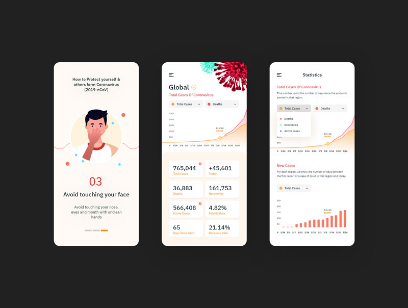 Covid 19 UI Kit
