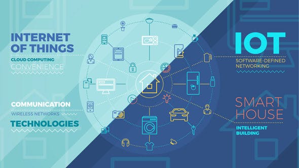 Videohive Internet Of Things And Smart Home Infographics 20155930