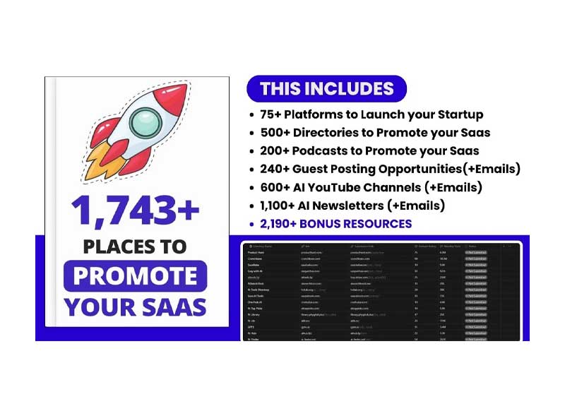 Saas Pedia – Saas Growth Kit 2024 [1,743+ Places to Promote your Startup]